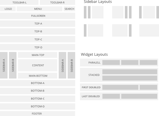 MaxxFitness Layout System